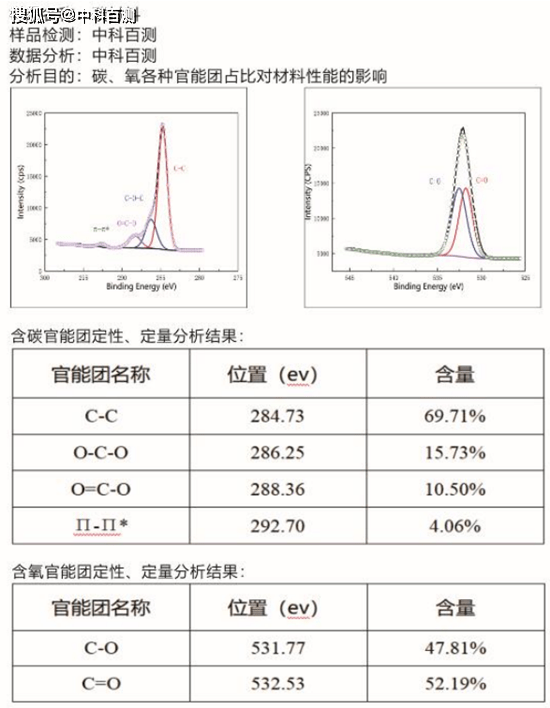 xps数据分析xps价态分析