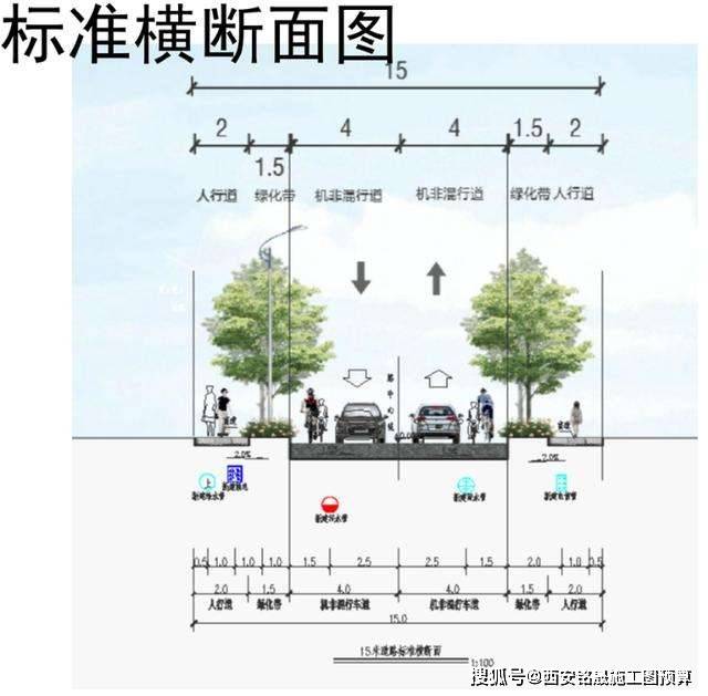 公路与市政道路区别汇总_城市_交通_汽车