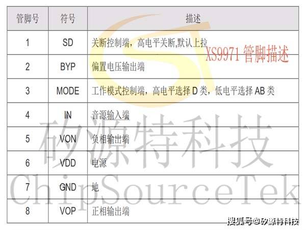 ChipSourceTek矽源特XS9971-搜狐大视野-搜狐新闻