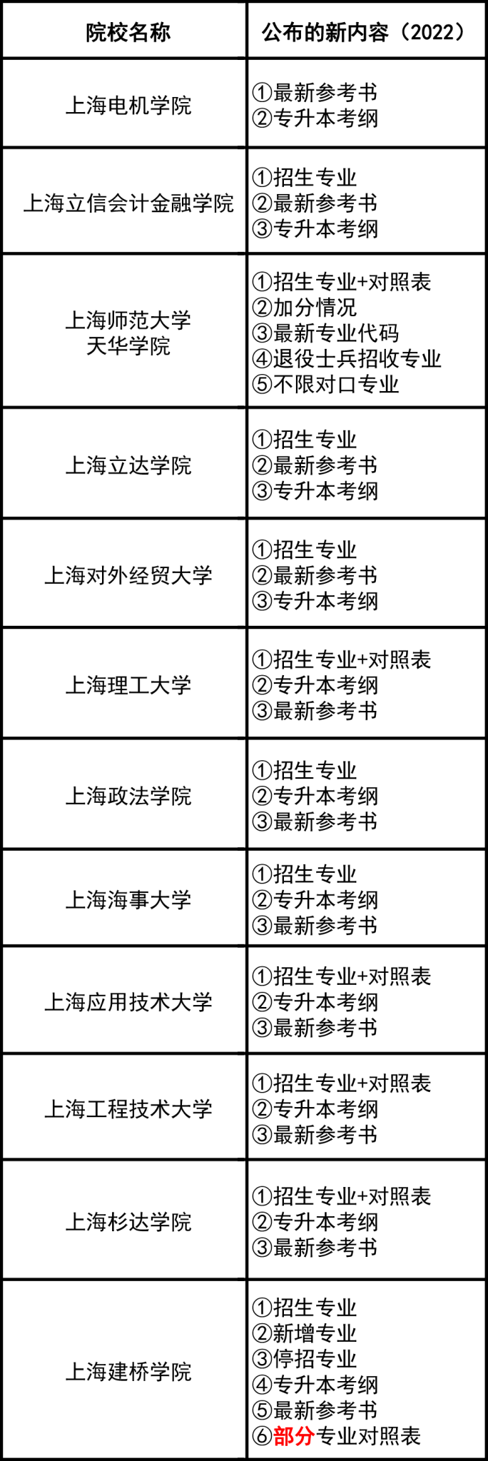 中国海洋大学大学考研_东北师范大学往年成绩_东北大学考研成绩