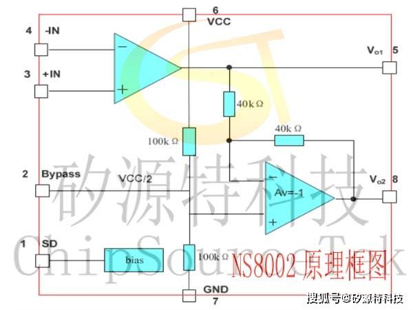 矽源特科技ChipSourceTek-NS8002-搜狐大视野-搜狐新闻