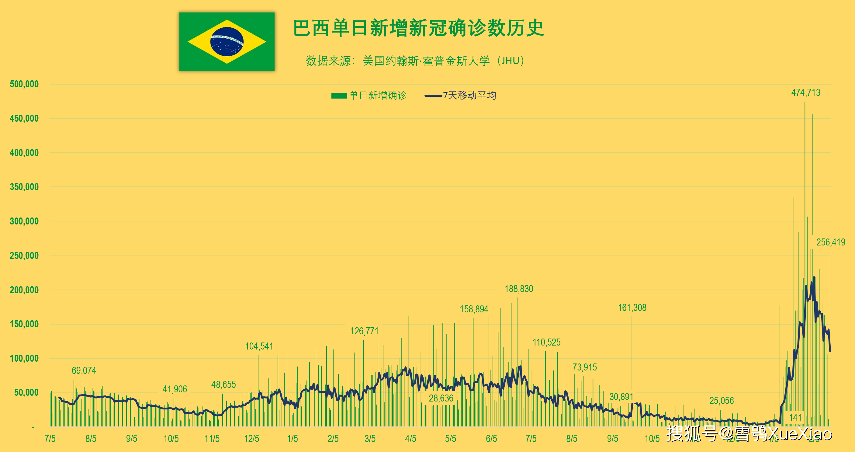 美国日增病亡超4000例累计确诊超7800万全球新冠肺炎疫情2022217