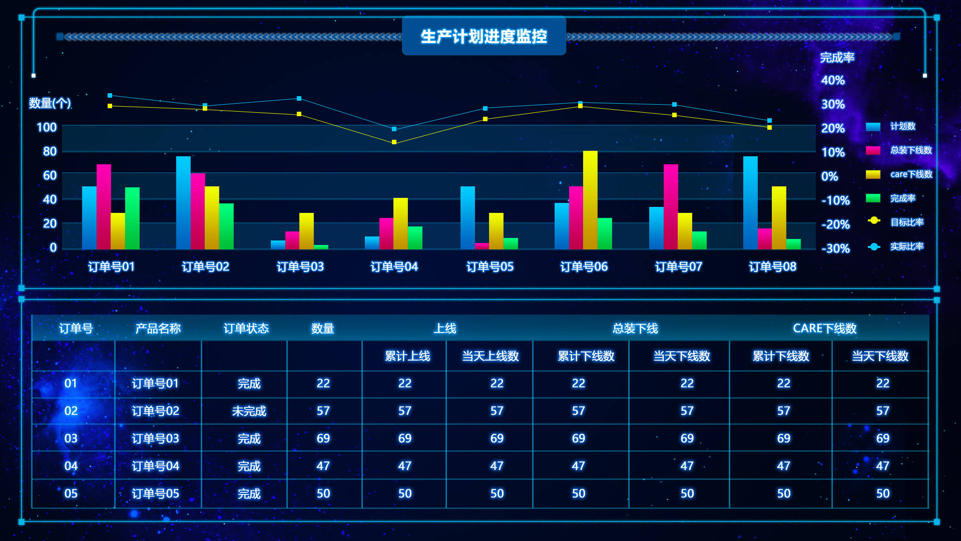 知识分享:你还不知道的数据仓库的两大作用,收藏起来老板都夸好!