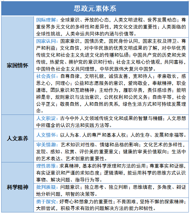 思政元素需要符合学科和符合教师的人设身份,这也渗透出一个挖掘课程