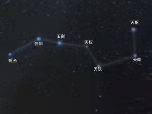 北斗七星浅议 开阳 所指 斗魁