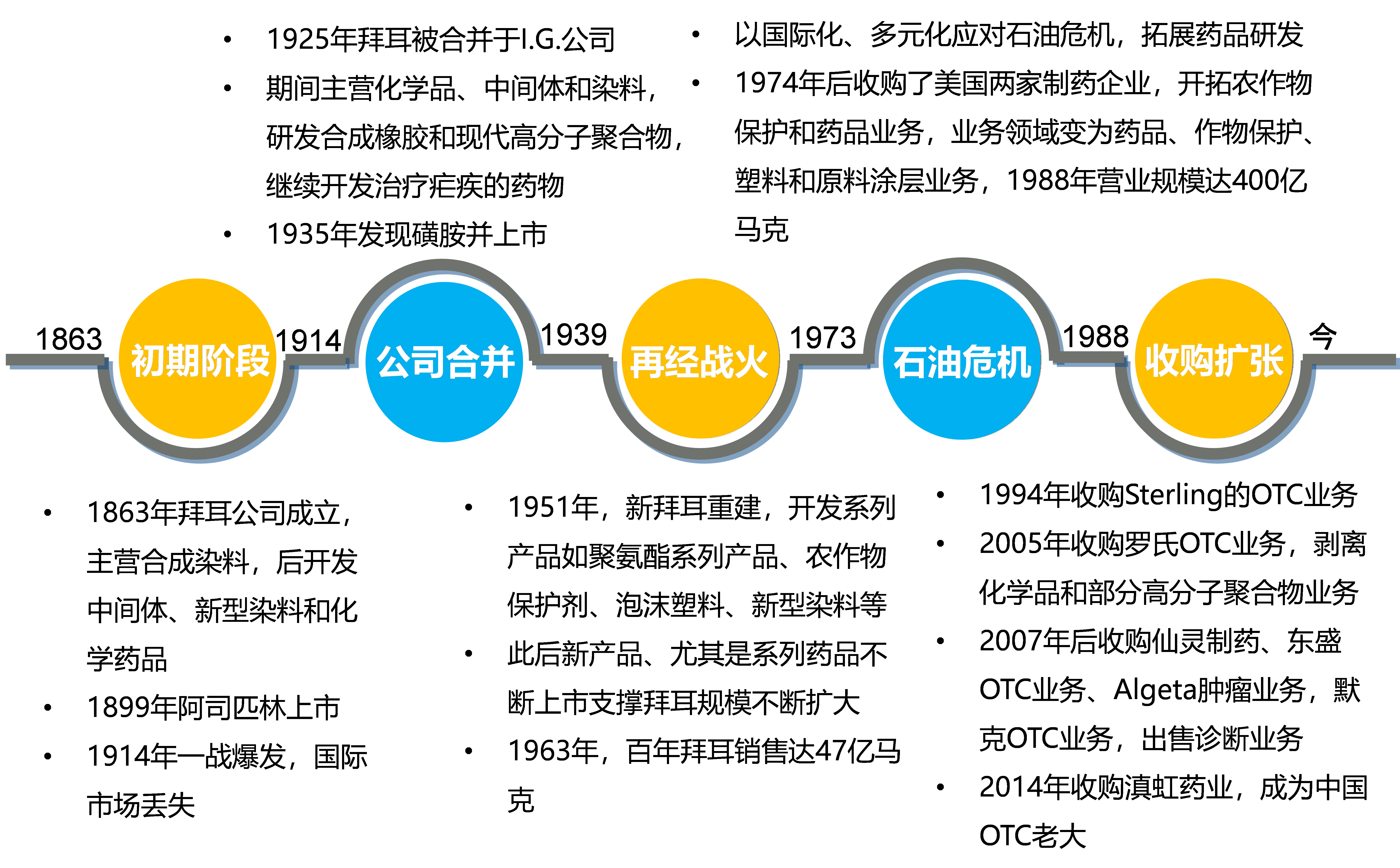 拜耳：以研发为驱动力的专业化发展之路_搜狐网