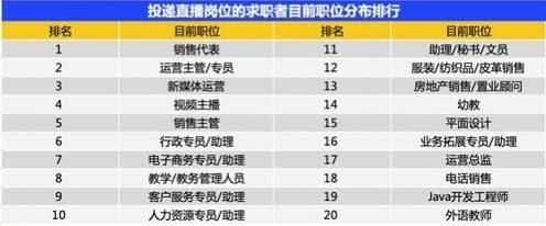 直播红利消失，为何年轻人依旧“趋之若鹜”？-锋巢网