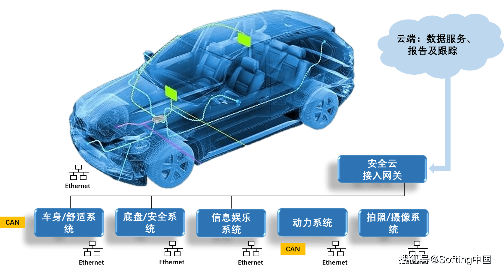 車載以太網工具鏈你瞭解多少