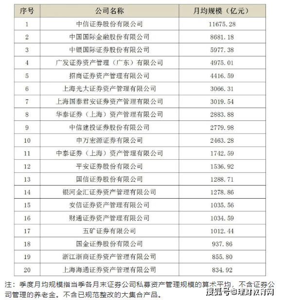 公募基金_私募_四季