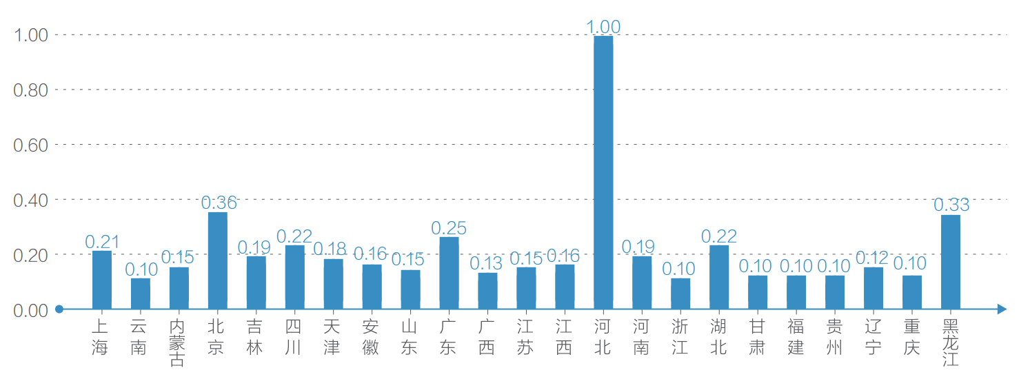 居民|百度发布《雄安新区2021年大数据研究报告》