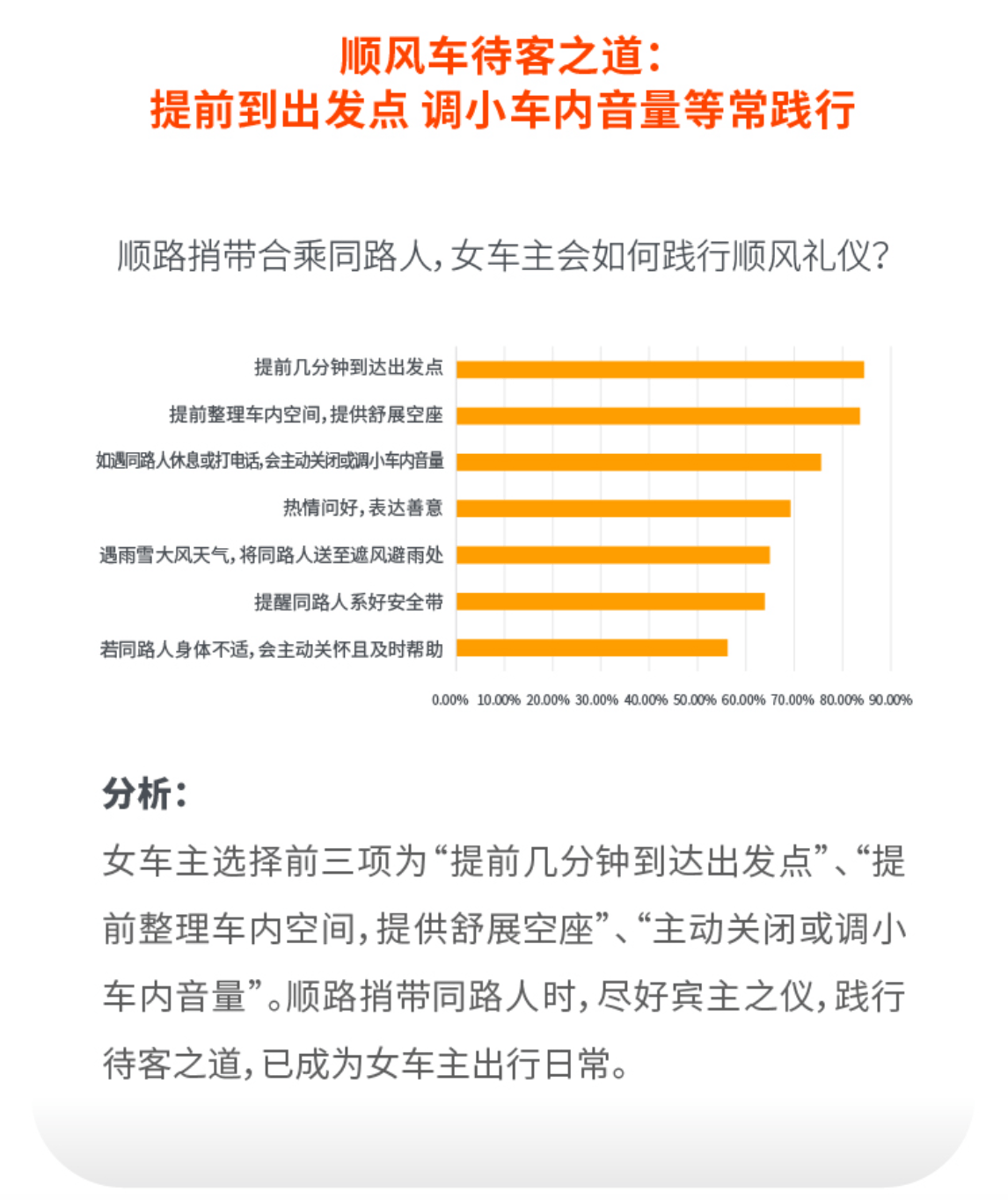 《2022女性车主&女性顺风车车主调研报告出炉，前五大热门职业是这些》