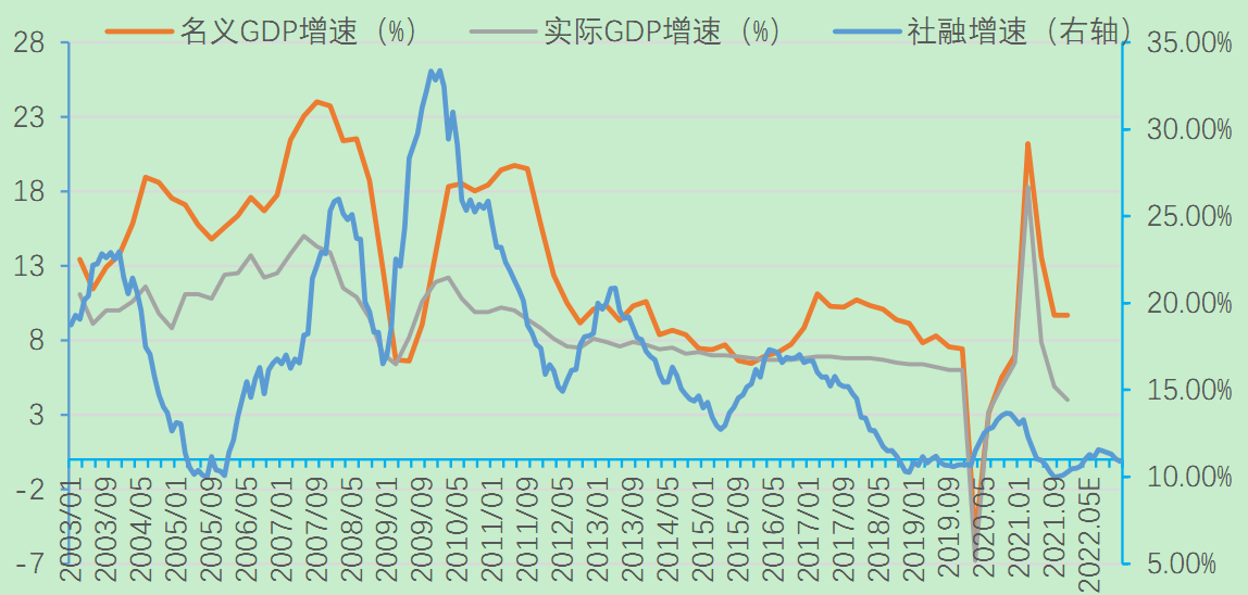 中富金石投顧2022年gdp增速目標設定為55左右穩增長意圖明確