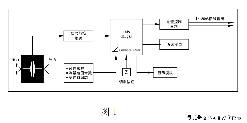 壓力傳感器原理及應用_微處理器_操作_嘉可