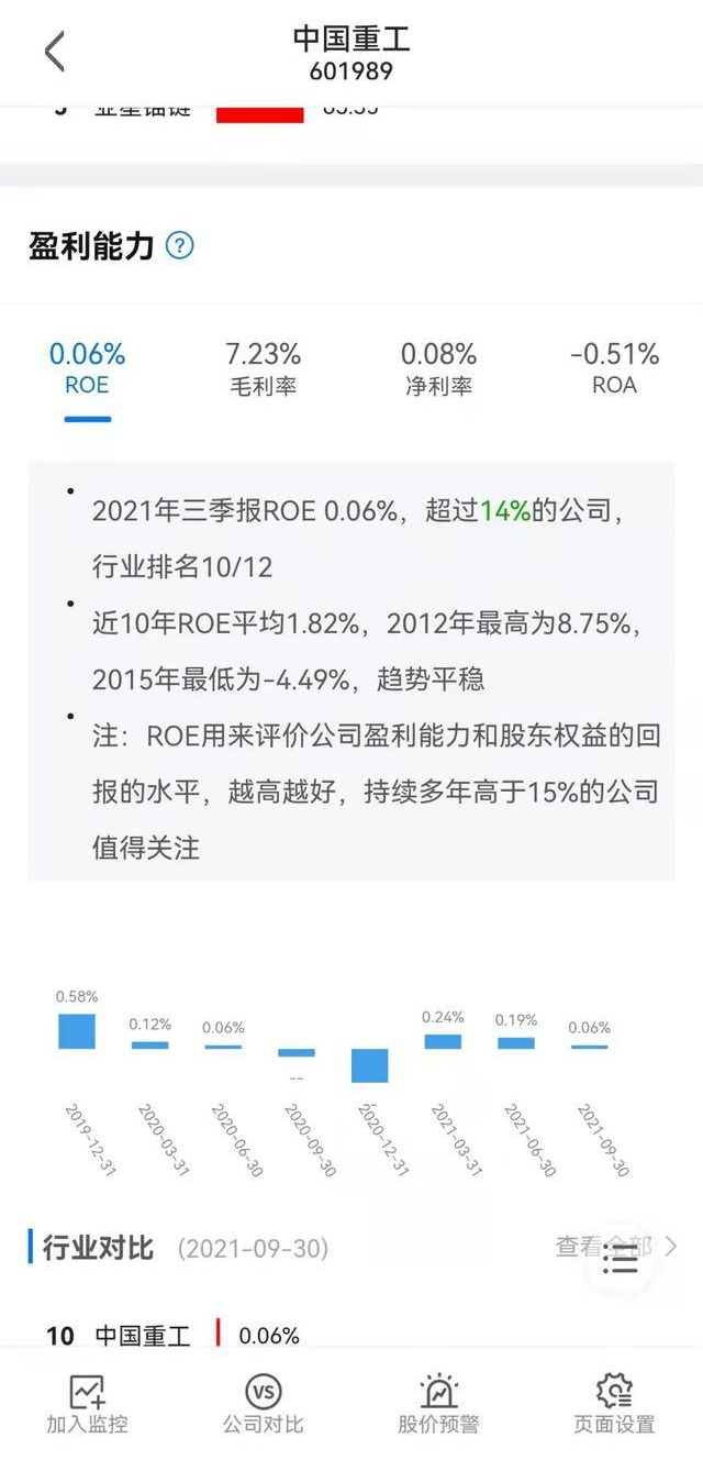 A股跌至3200点，A股市场还能看到希望吗？ 快讯 第4张