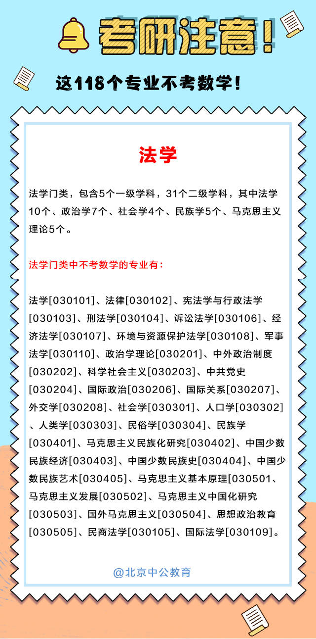 2023考研指南！这118个专业不考数学！ 搜狐大视野 搜狐新闻