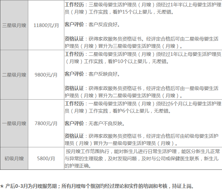 重庆十大月嫂公司排行榜