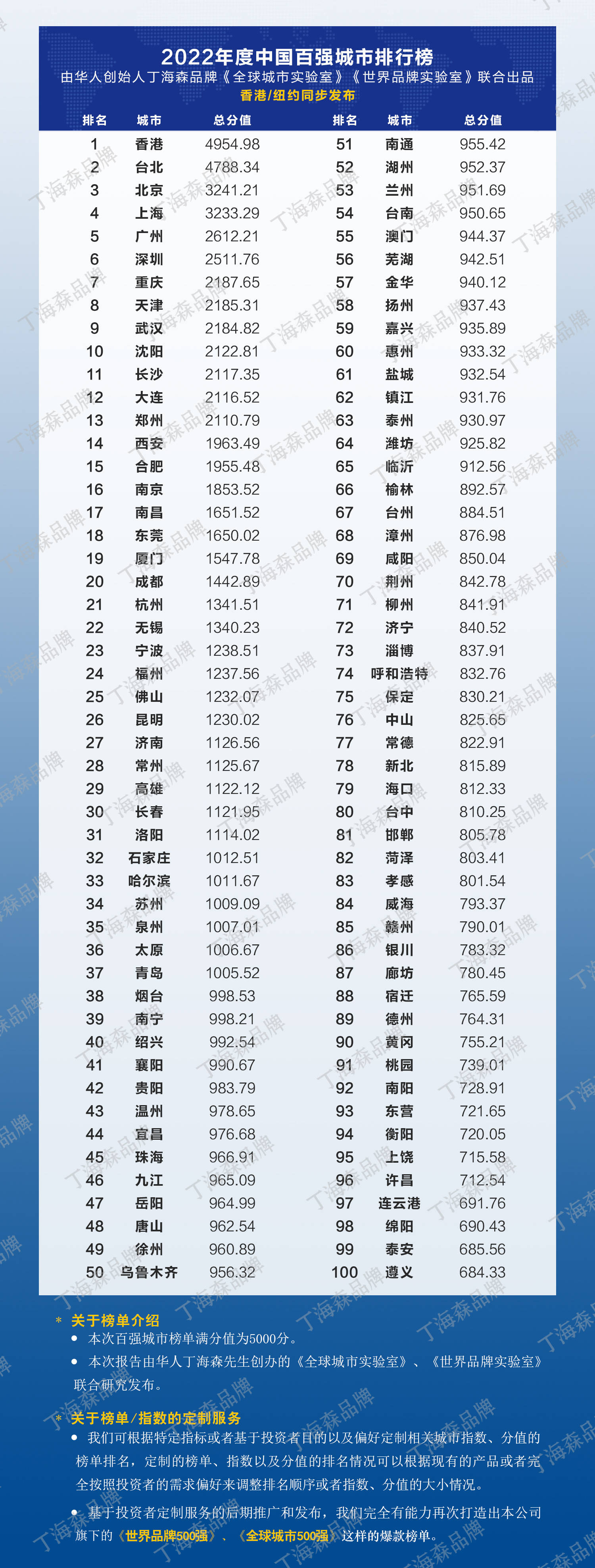 甜面酱排行_抖音电商排行榜1-2月榜单:洞察新春年货热点