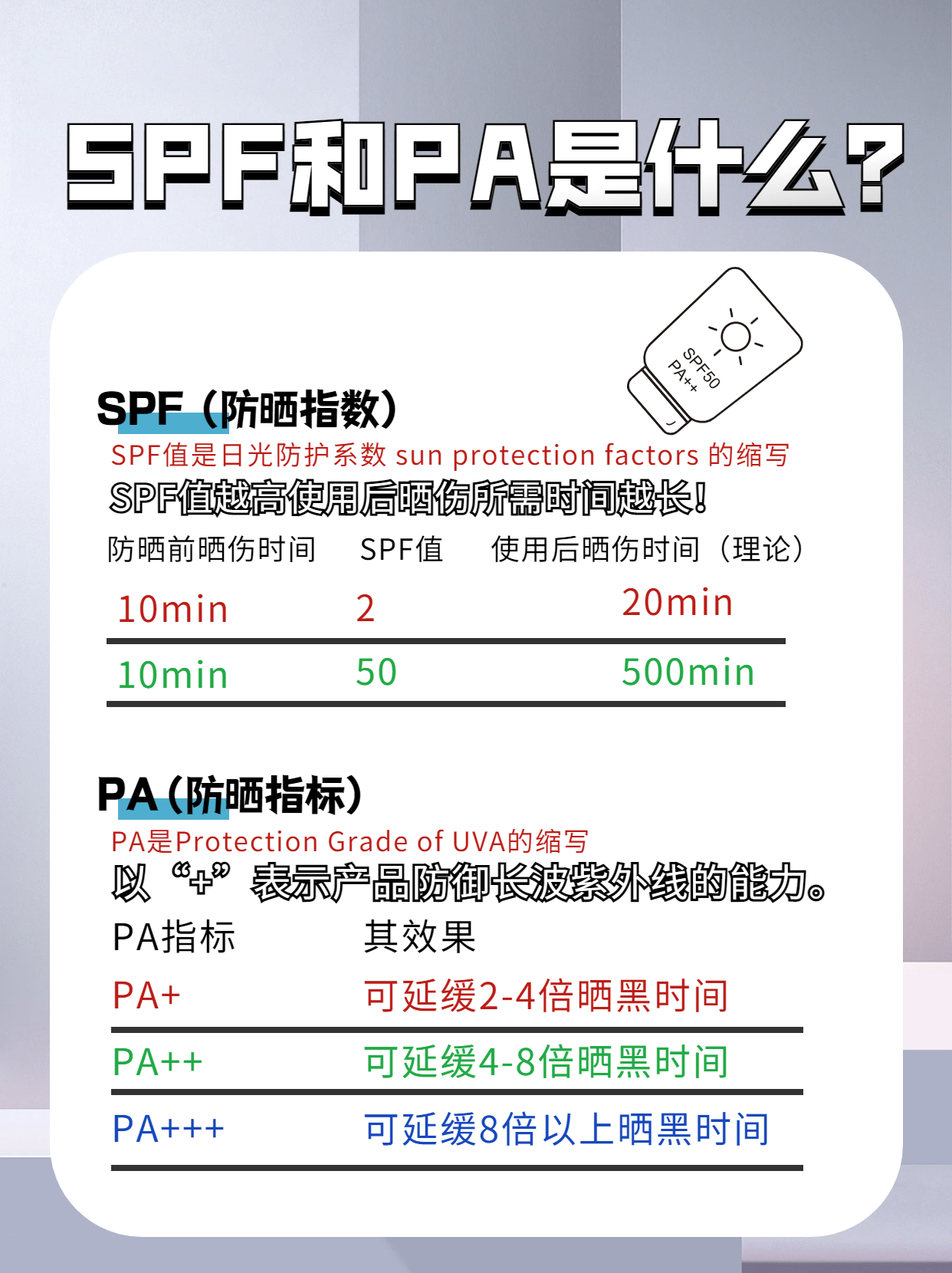 夏天春季不防晒，夏天丑八怪！防晒指南来啦