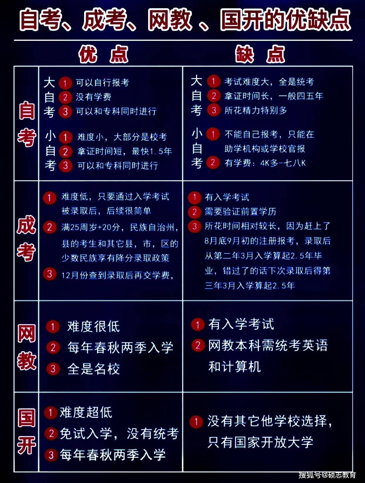成人高考时间