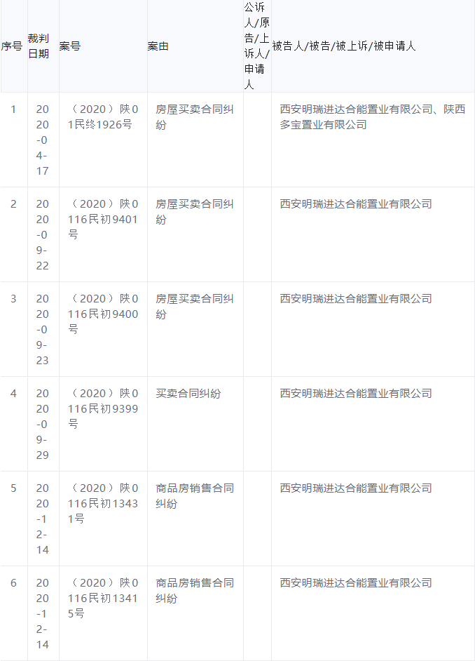 在西安寻找网站开发公司时，是否允许将分公司或子公司的网站备案归入总公司的名下？