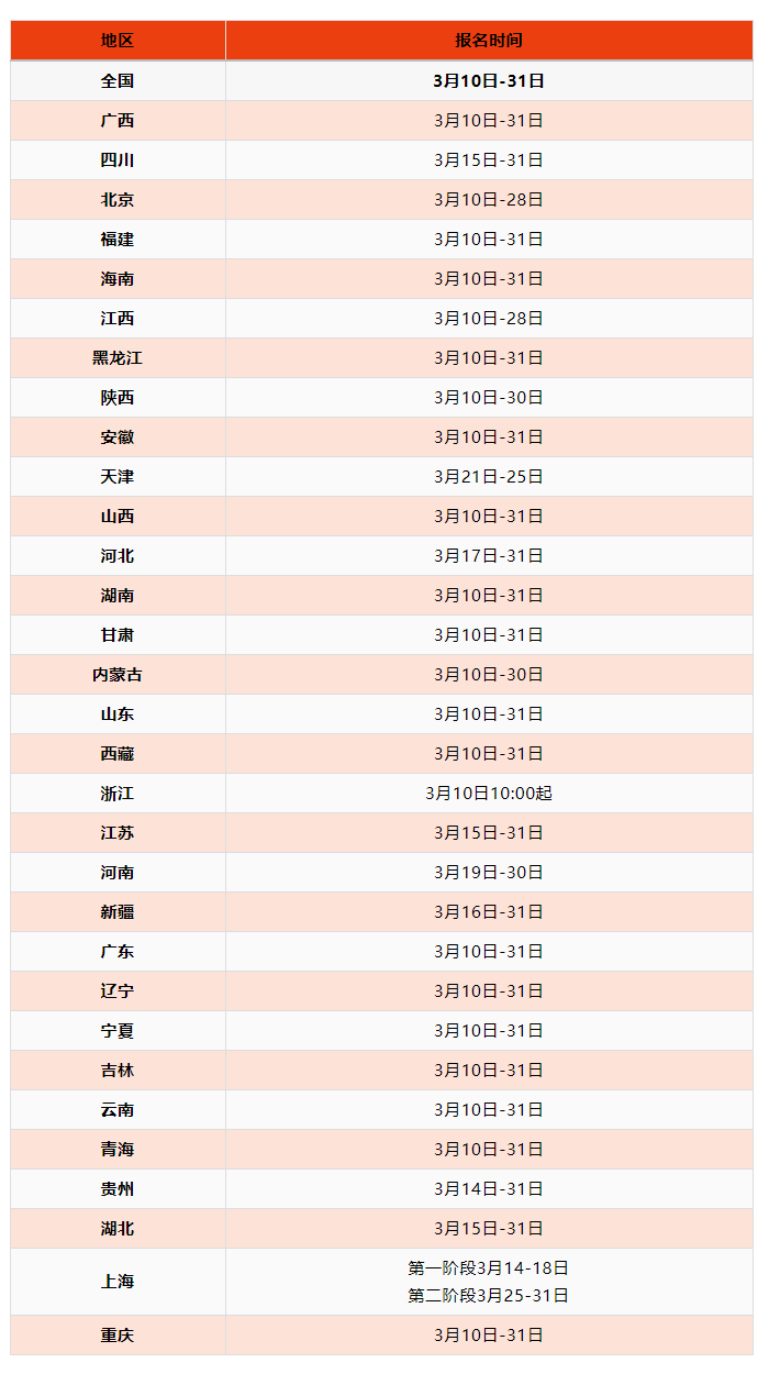 YOO棋牌官方网2022年中级管帐职称测验报名进口已守旧大师实时报名(图2)