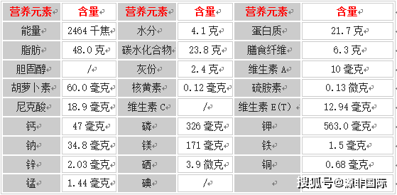 花生营养成分表100克图片