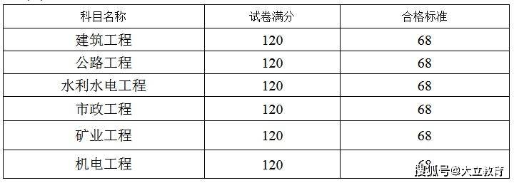 云南二级建造师证明(云南二建证书样本)