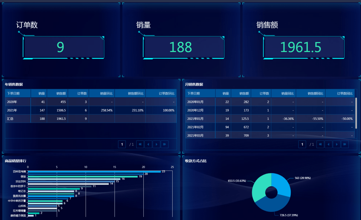 百数订单管理系统能力展示