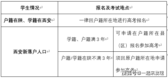 西安中考落榜上什麼學校可以參加高考需要什麼條件