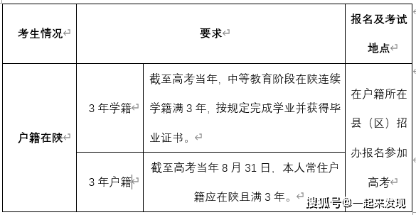 西安中考落榜上什麼學校可以參加高考需要什麼條件