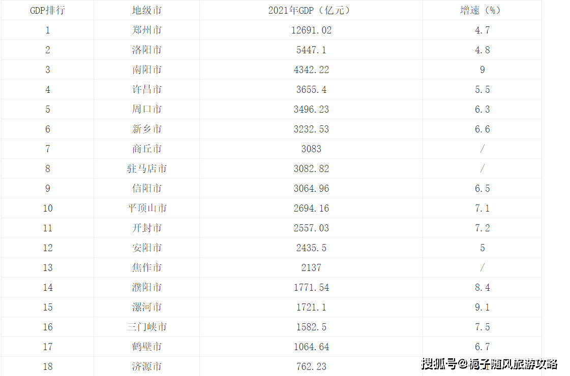 原創2021年河南省各市gdp排行榜