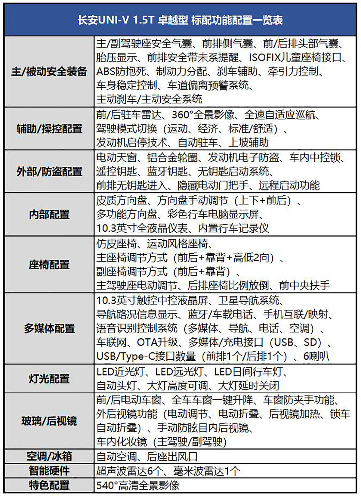 5t尊贵型 长安uni-v全系购车手册_搜狐汽车_搜狐网