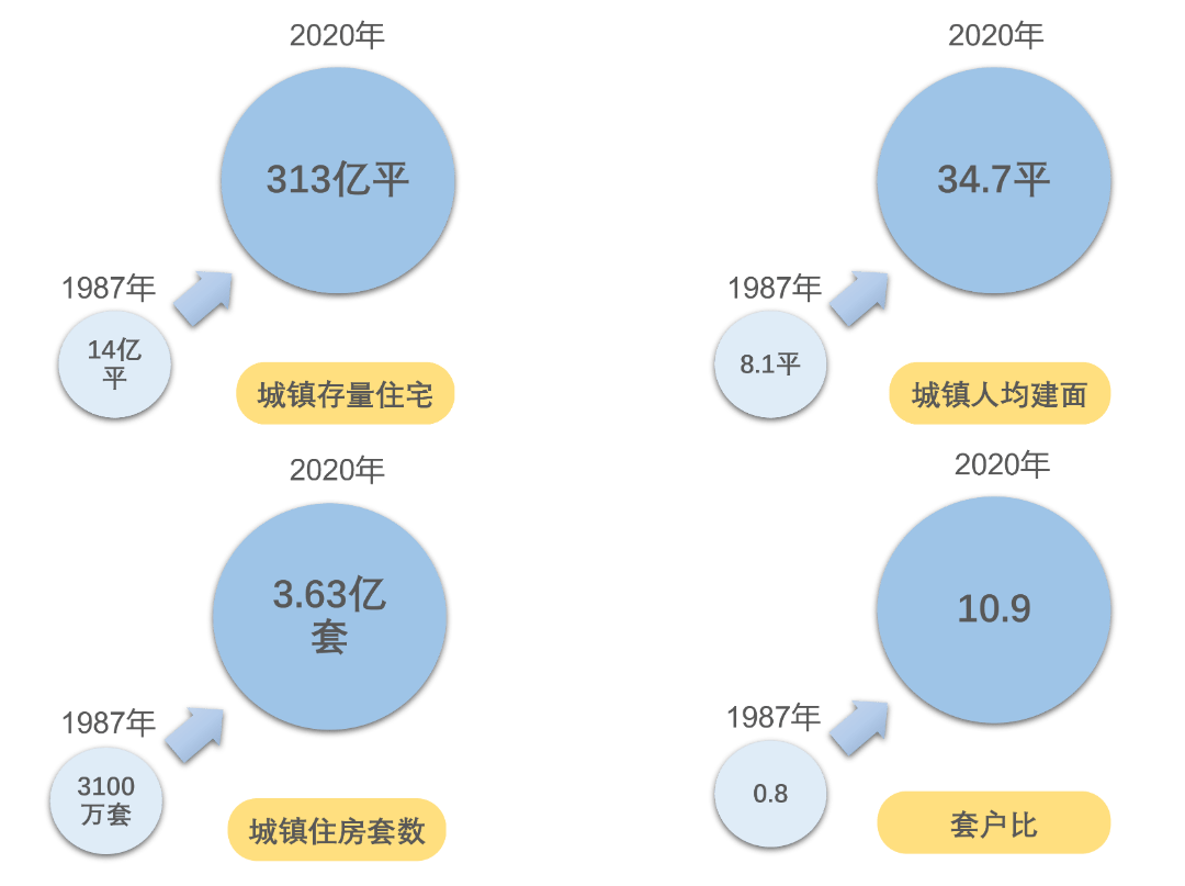 從房地產行業視角探析裝配式裝修發展新機遇