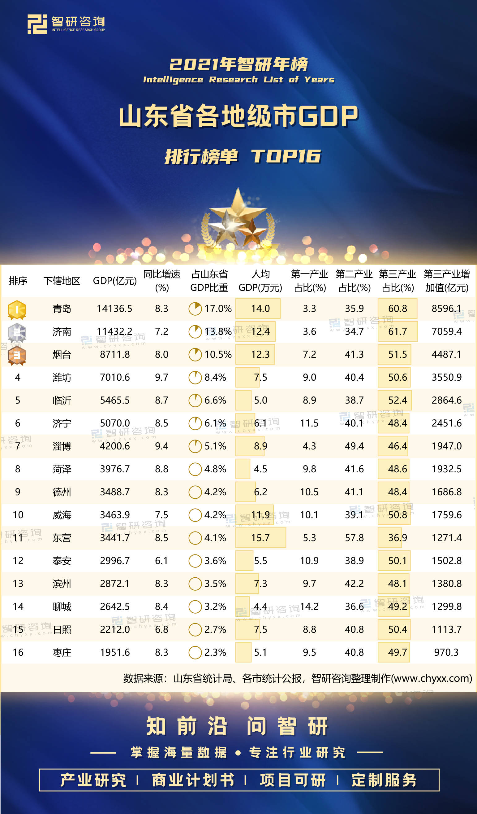 地级市人均gdp_来了!各省GDP百强市排名,26城人均GDP超2万$,已达发达国家标准