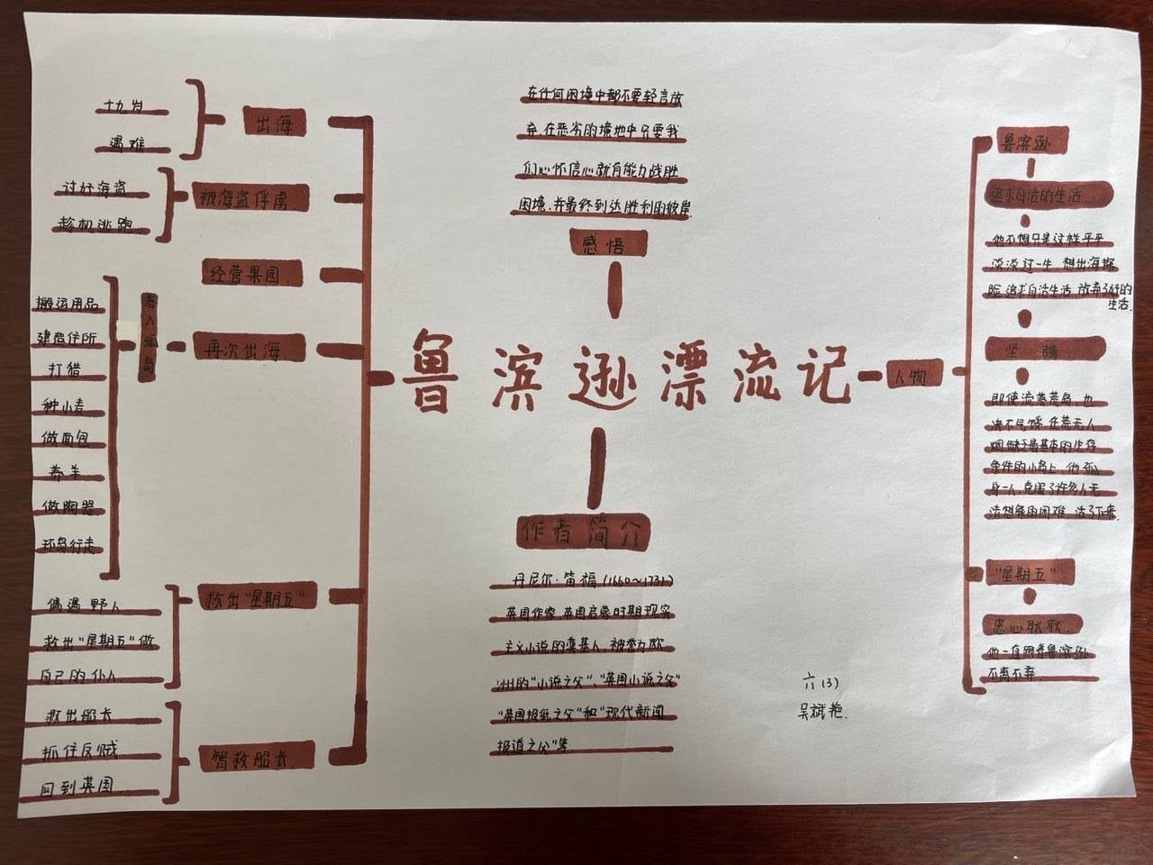 借助思维导图助力课外阅读