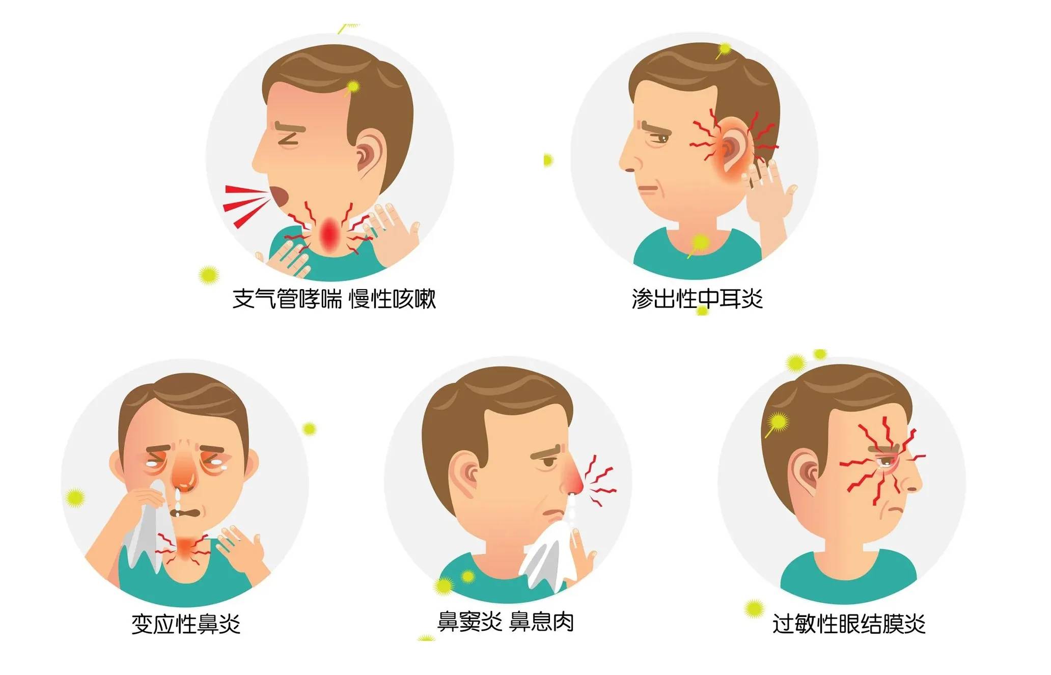 春暖花开别让孩子被过敏性鼻炎结膜炎所累益生菌可抵抗过敏入侵