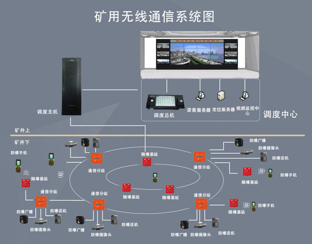 淺談礦山通信系統中的光傳輸