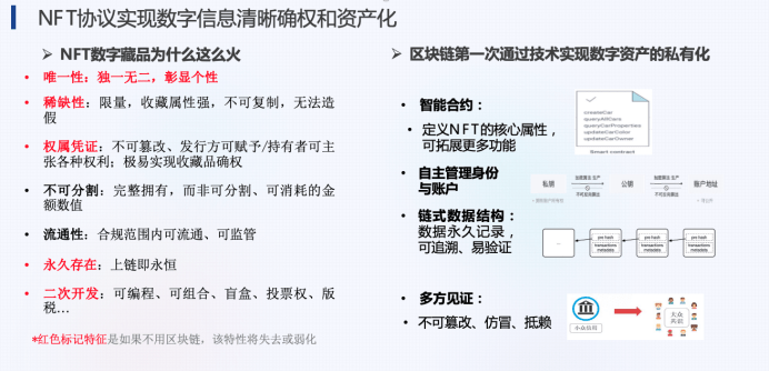 區塊|數字藏品的前世今生