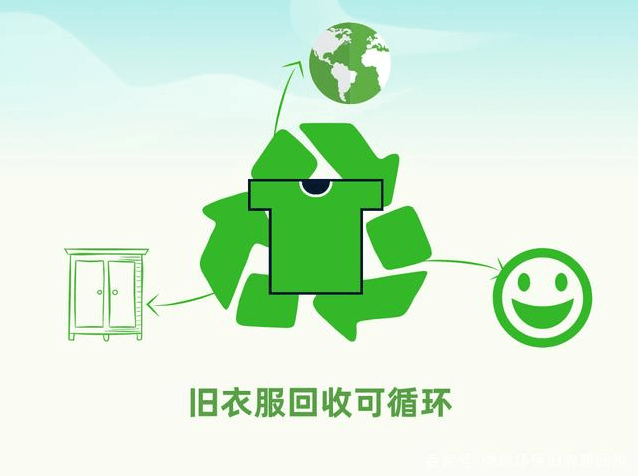 旧衣回收系统开发为什么要做旧衣回收