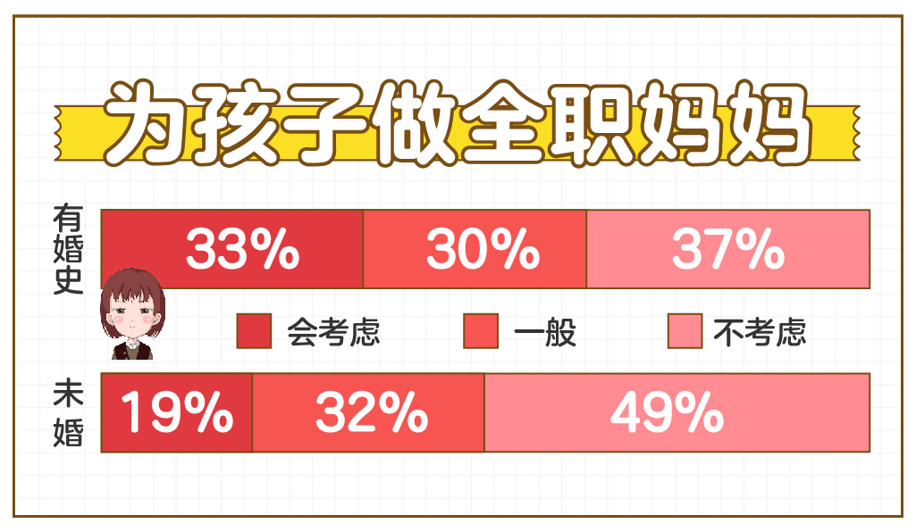 百合佳缘发布《非婚人群生育观报告》：81%男性“要娃”意愿强烈 女性仅为53%