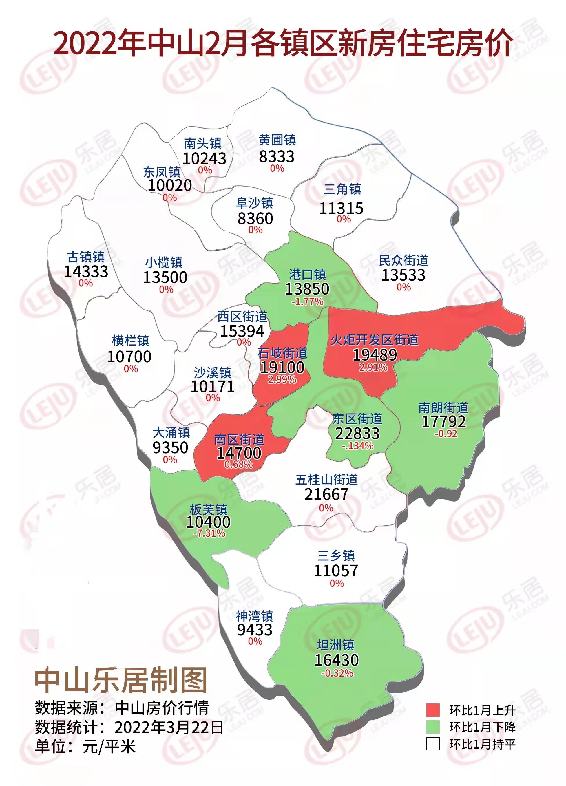 中山南区房价(附新楼盘在售楼盘)