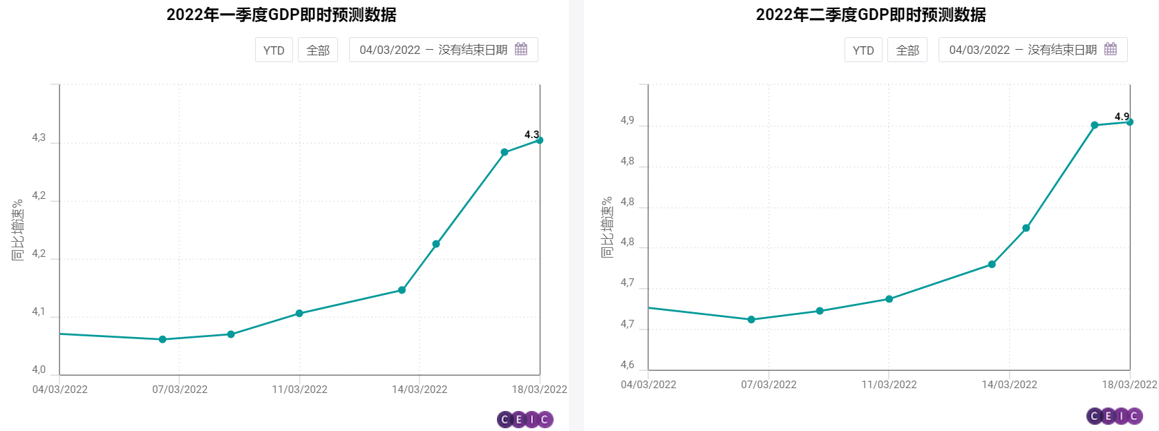 中国月份gdp_1-2月份国民经济恢复好于预期中国经济呈现暖意