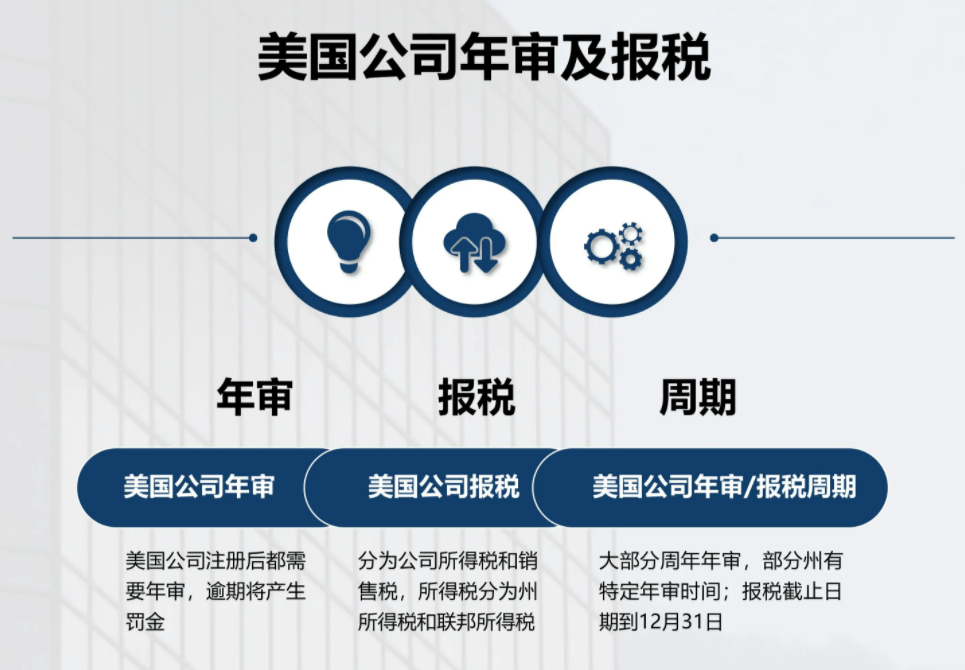注册美国公司条件是什么意思