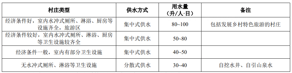 江西農村生活汙水處理設備4項汙水治理技術指南正式實施