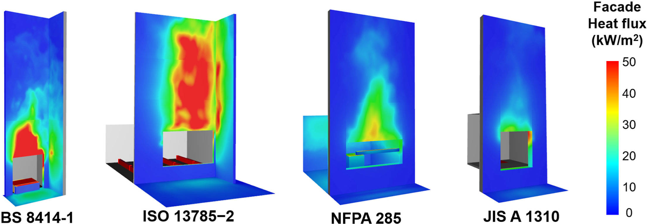 各国外墙幕墙防火测试标准对比 gbt29416_火灾_通量_模拟