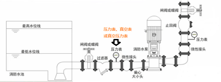 贵州中安建培涉及消防3科考点流量压力管径动作时间一文拿下