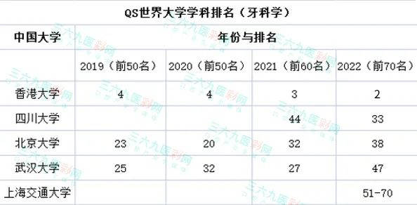 四川大學最好的專業_四川外國語大學成都學院空乘專業_四川外國語大學重慶南方翻譯學院翻譯專業就業前景