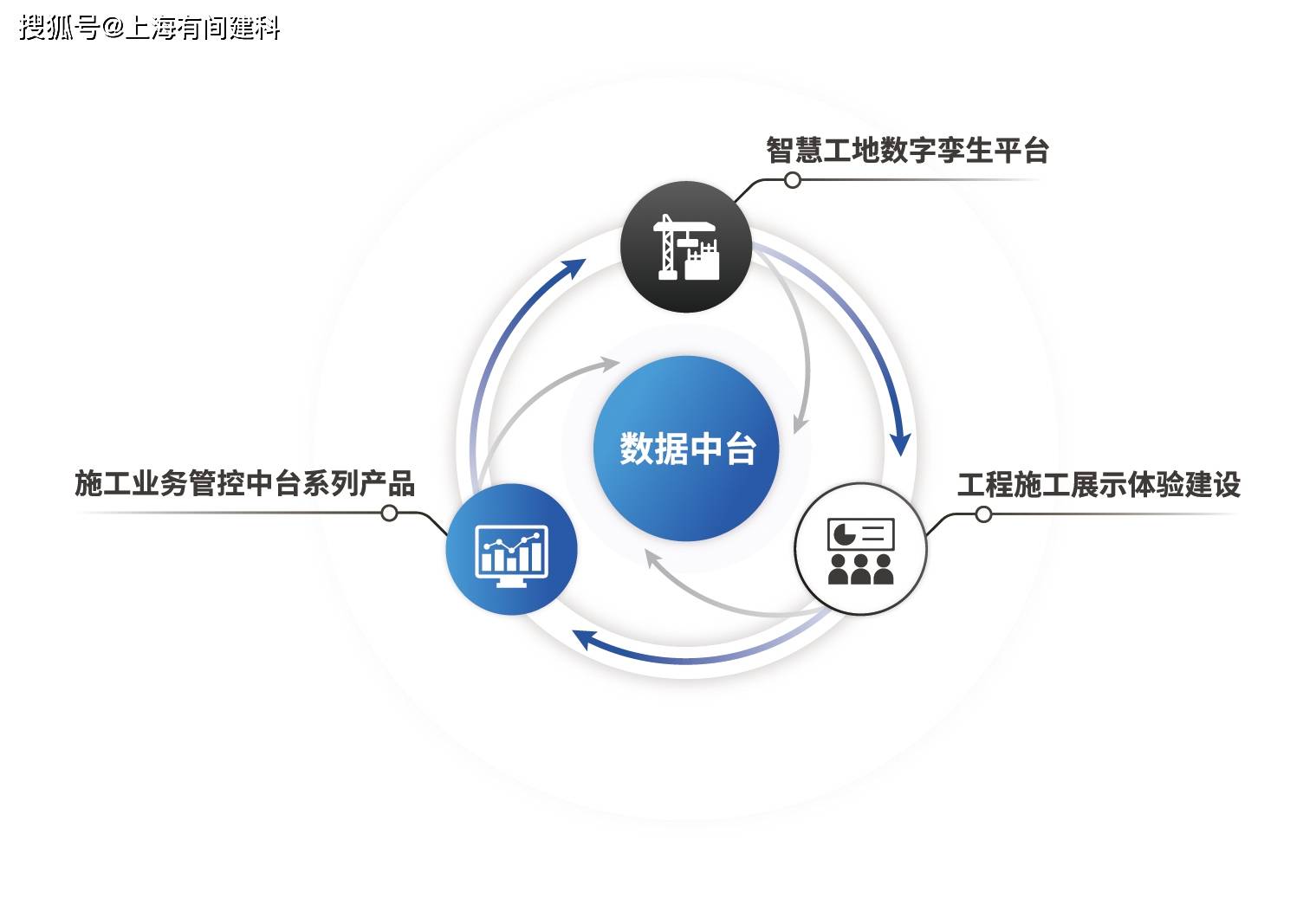 专注工程施工数字化建设有间建科助力实现三位一体施工现场全过程管控