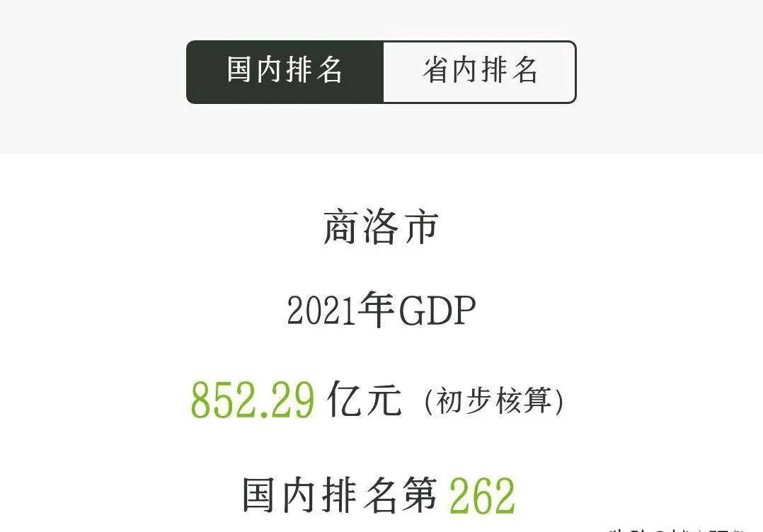 2022年1-2月商洛市各区县财政：商州第1，镇安0.34亿元，丹凤垫底