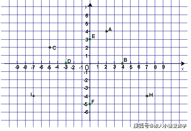 坐标图象限图片